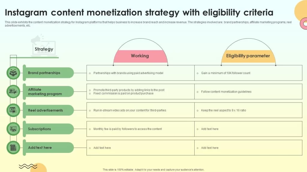 Monetization on Instagram