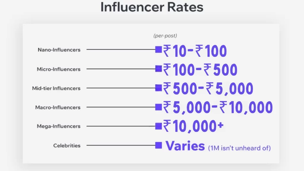 Content Creation and Merchandising