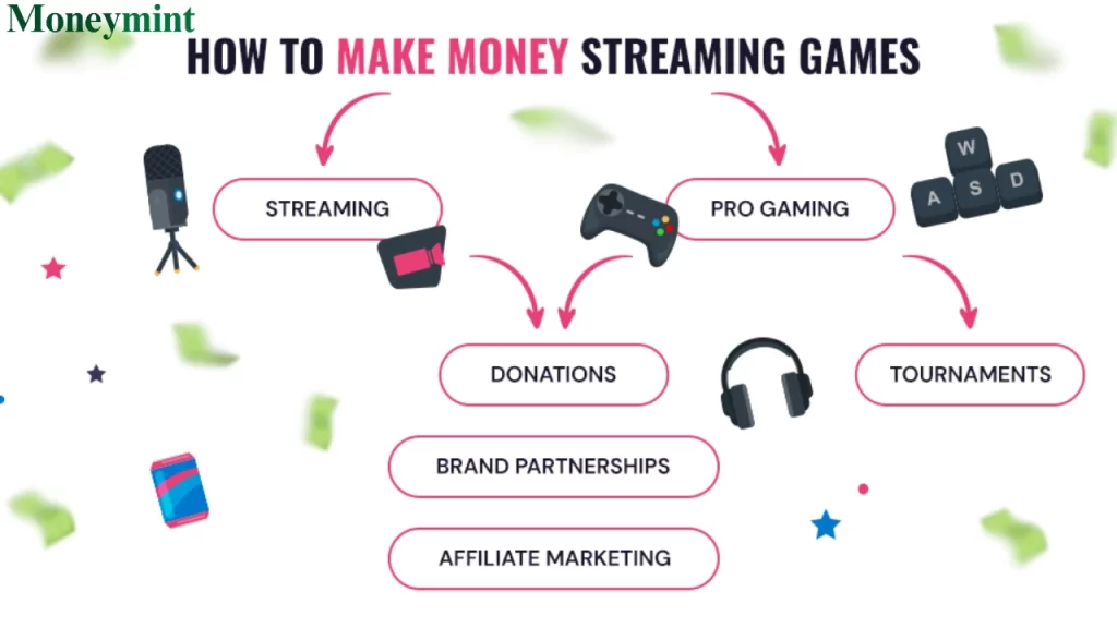 Streaming Games and Earning Money